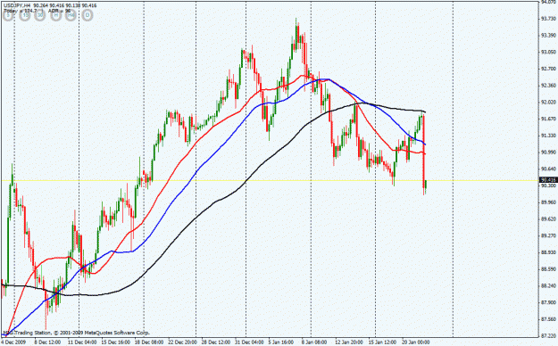 Click to Enlarge

Name: usdjpy h4.gif
Size: 28 KB