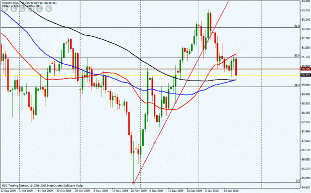 Click to Enlarge

Name: usdjpy daily trigger.gif
Size: 27 KB