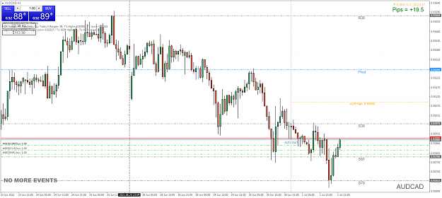 Click to Enlarge

Name: AUDCADH1.png
Size: 58 KB