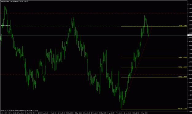 Click to Enlarge

Name: gbp.chf(short 01-21-2010).gif
Size: 24 KB