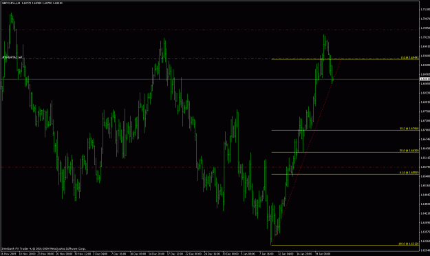 Click to Enlarge

Name: gbp.chf(short 01-21-2010).gif
Size: 24 KB