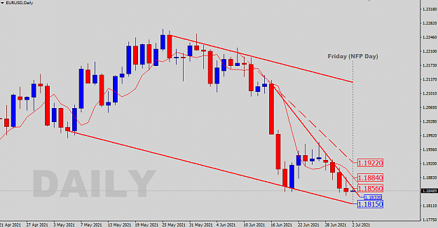 Click to Enlarge

Name: Daily Analysis.png
Size: 27 KB