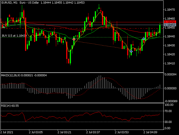 Click to Enlarge

Name: EURUSDM1.png
Size: 30 KB