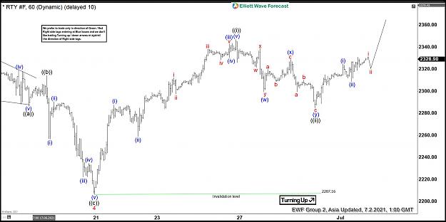 Click to Enlarge

Name: RTY_F Chart of The Day 2 July.jpg
Size: 151 KB