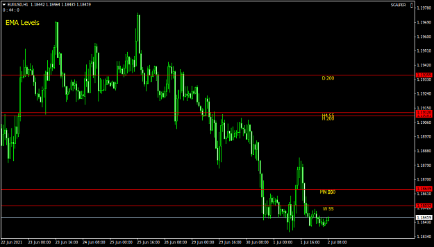Click to Enlarge

Name: EURUSDH1.png
Size: 26 KB
