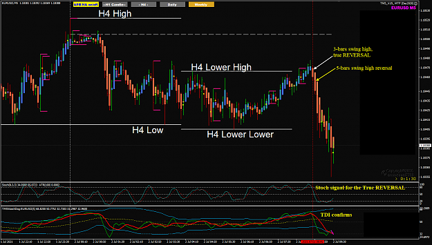 Click to Enlarge

Name: EU Ju;l 02 M5 reversal setup 2-7-2021 2-33-43 pm.png
Size: 68 KB