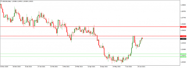 Click to Enlarge

Name: USDCADDaily_July 2, 2021.png
Size: 42 KB