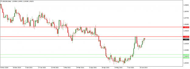 Click to Enlarge

Name: USDCADDaily_July 2, 2021.png
Size: 42 KB