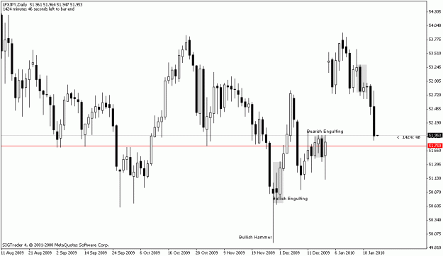 Click to Enlarge

Name: lfxjpy.gif
Size: 15 KB