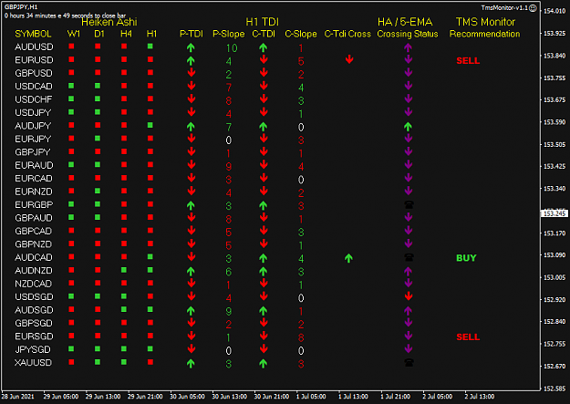 Click to Enlarge

Name: TMS Monitor Jul 02 H1 NY Open2-7-2021 8-25-11 pm.png
Size: 31 KB