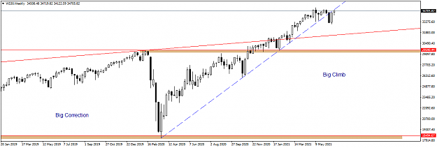 Click to Enlarge

Name: WS30Weekly.png
Size: 25 KB