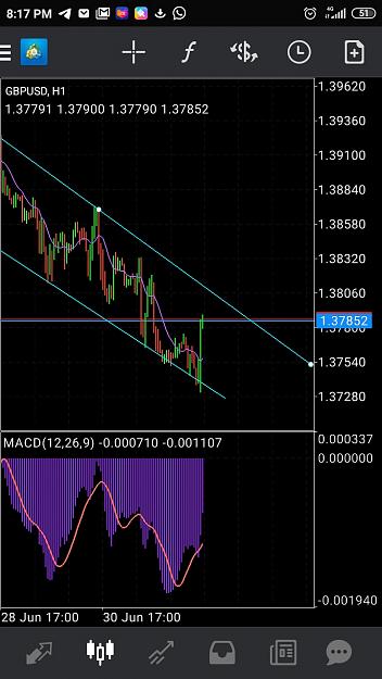 Click to Enlarge

Name: Screenshot_2021-07-02-20-17-44-804_net.metaquotes.metatrader4.jpg
Size: 279 KB