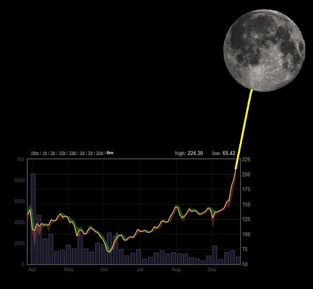 Click to Enlarge

Name: moon 5.jpg
Size: 64 KB