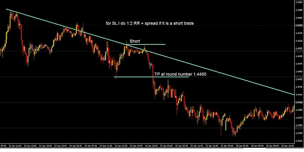 Click to Enlarge

Name: trendline1.jpg
Size: 80 KB