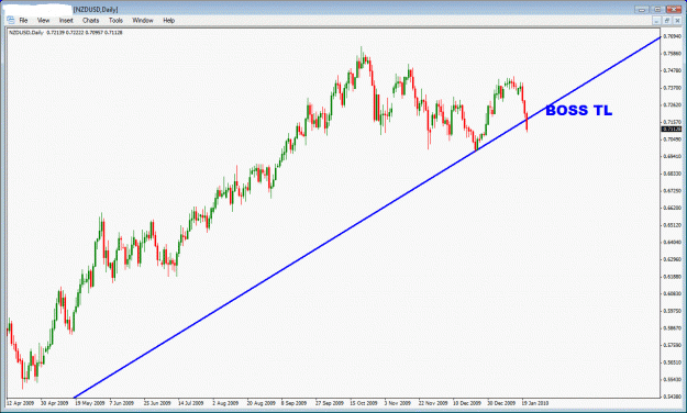 Click to Enlarge

Name: nzdusd boss tl.gif
Size: 29 KB