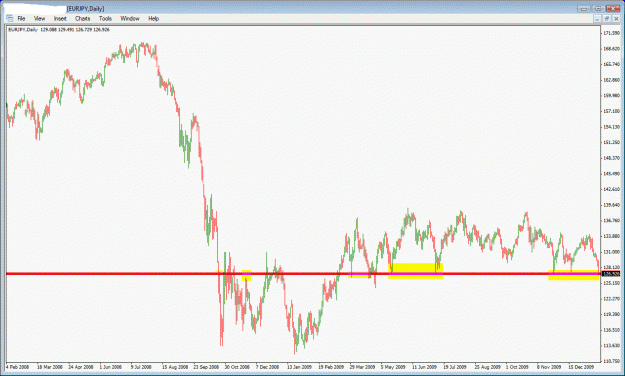 Click to Enlarge

Name: eurjpy bottoms.gif
Size: 30 KB