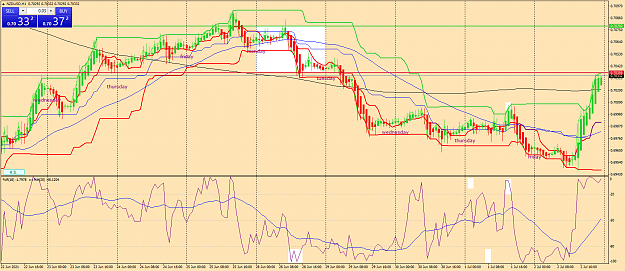 Click to Enlarge

Name: nzdusd-h1-fx-glory-group-d.png
Size: 90 KB