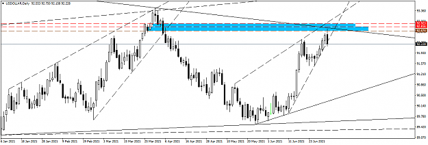 Click to Enlarge

Name: USDOLLARDaily1.png
Size: 32 KB