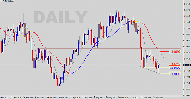 Click to Enlarge

Name: Daily Analysis.png
Size: 31 KB