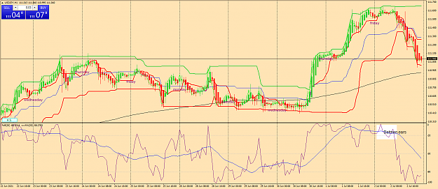 Click to Enlarge

Name: usdjpy-h1-fx-glory-group-b.png
Size: 85 KB