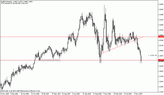 Click to Enlarge

Name: eurlfxweek.gif
Size: 14 KB