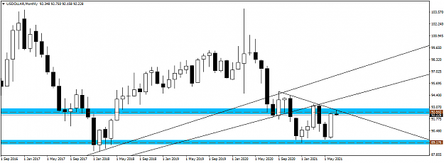 Click to Enlarge

Name: USDOLLARMonthly.png
Size: 27 KB