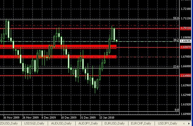 Click to Enlarge

Name: gbpchf.JPG
Size: 73 KB