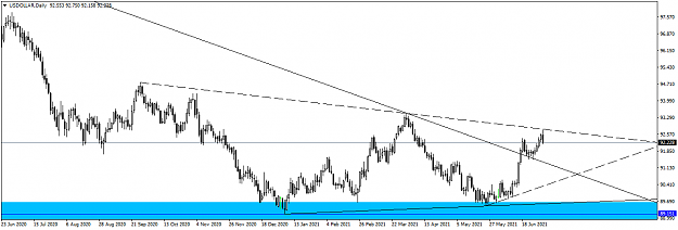 Click to Enlarge

Name: USDOLLARDaily1.png
Size: 30 KB