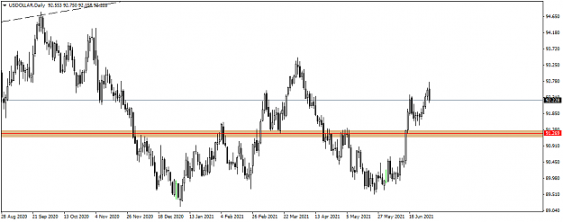 Click to Enlarge

Name: USDOLLARDaily.png
Size: 29 KB