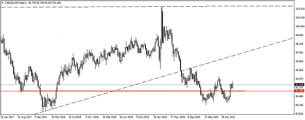 Click to Enlarge

Name: USDOLLARWeekly.png
Size: 29 KB