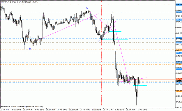 Click to Enlarge

Name: gbpjpy_m15_01_21_10.gif
Size: 18 KB