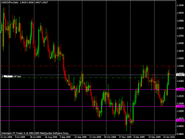 Click to Enlarge

Name: 20100122_usdchf.png
Size: 36 KB