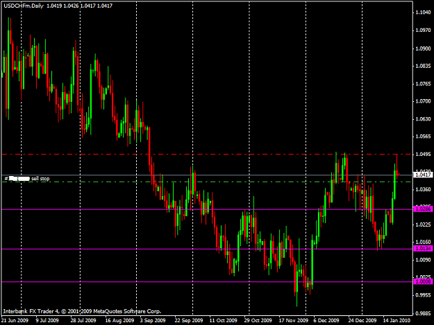 Click to Enlarge

Name: 20100122_usdchf.png
Size: 36 KB