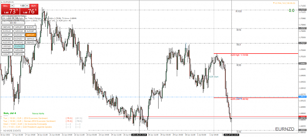 Click to Enlarge

Name: EURNZDH1.png
Size: 75 KB