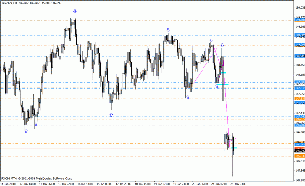 Click to Enlarge

Name: gbpjpy_h1_01_21_10.gif
Size: 20 KB