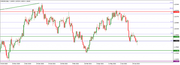 Click to Enlarge

Name: EURUSDDaily_July 4, 2021.png
Size: 52 KB