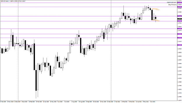 Click to Enlarge

Name: GBPUSD Jul02 NY Close Weekly Big Picture 4-7-2021 4-34-04 am.png
Size: 28 KB
