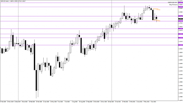 Click to Enlarge

Name: GBPUSD Jul02 NY Close Weekly Big Picture 4-7-2021 4-34-04 am.png
Size: 28 KB