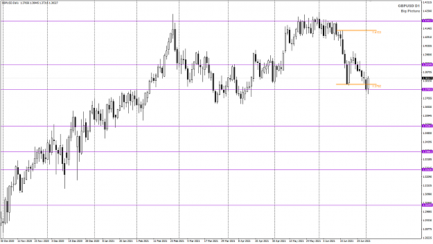 Click to Enlarge

Name: GBPUSD Jul02 NY Close Daily Big Pictue 4-7-2021 4-35-09 am.png
Size: 33 KB