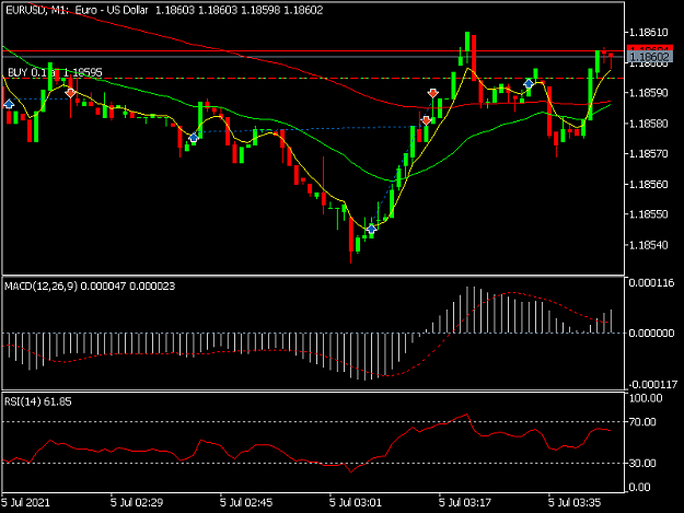 Click to Enlarge

Name: EURUSDM1.png
Size: 27 KB