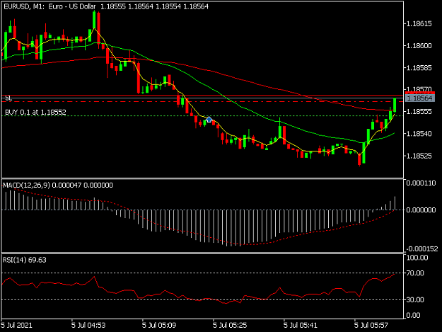 Click to Enlarge

Name: EURUSDM1.png
Size: 25 KB