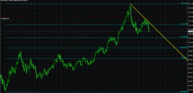 Click to Enlarge

Name: dailygold.gif
Size: 41 KB