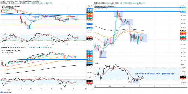 Click to Enlarge

Name: EUR-JPY 7-5-21.png
Size: 196 KB