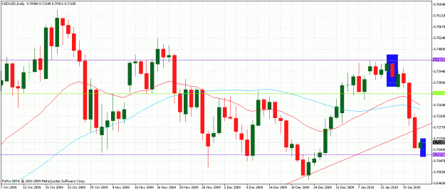 Click to Enlarge

Name: nzd daily2.gif
Size: 30 KB