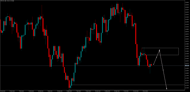 Click to Enlarge

Name: EURUSDdaily.png
Size: 106 KB