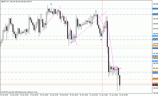Click to Enlarge

Name: gbpjpy_h1_01_21_10.gif
Size: 18 KB