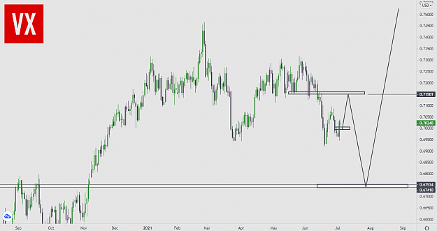 Click to Enlarge

Name: NZDUSD #1D.png
Size: 51 KB