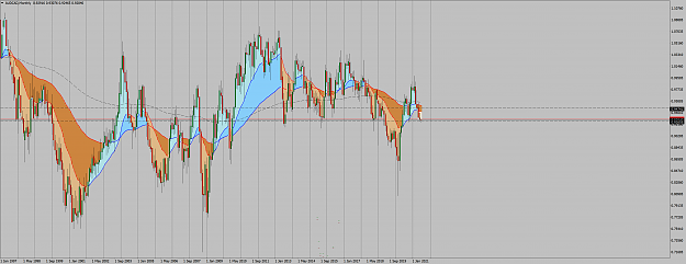 Click to Enlarge

Name: AUDCADMonthly.png
Size: 264 KB