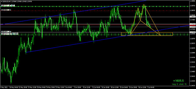Click to Enlarge

Name: EURAUDH4.png
Size: 58 KB
