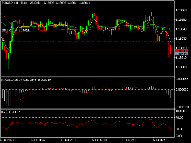 Click to Enlarge

Name: EURUSDM1.png
Size: 25 KB